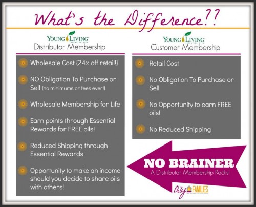 Young living difference